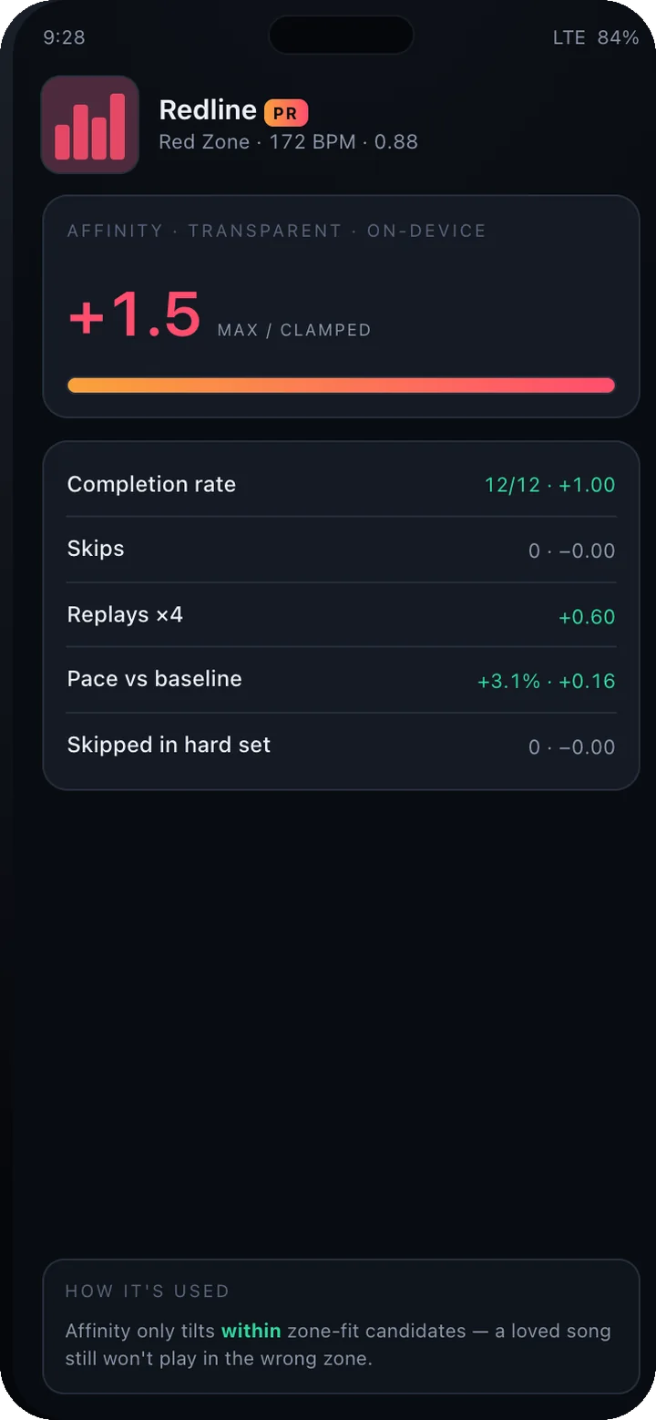 PeakBeat screen: Affinity — The model behind the picks, in plain numbers.