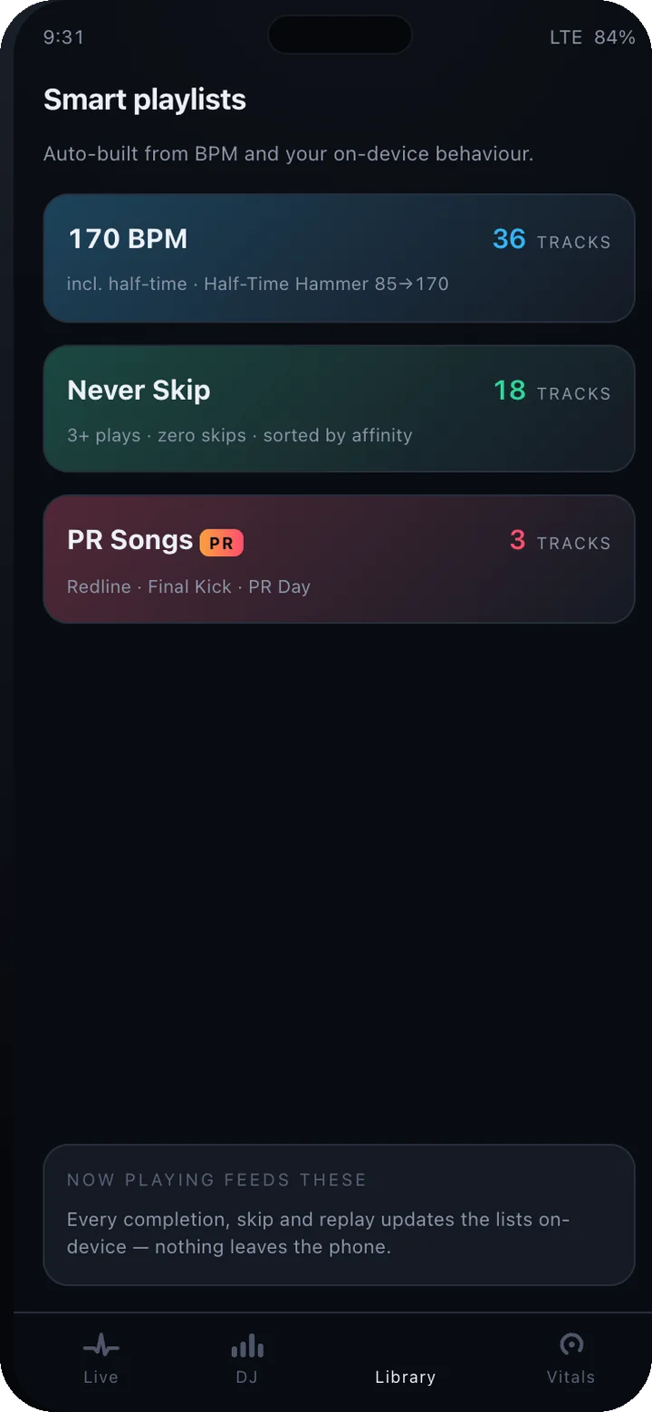 PeakBeat screen: Smart playlists — Built from what you actually run to.