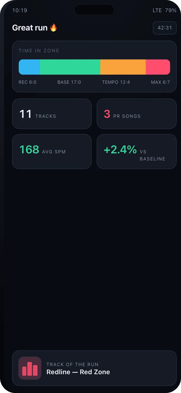 PeakBeat screen: Summary — Zone time, cadence and the track that carried the peak.