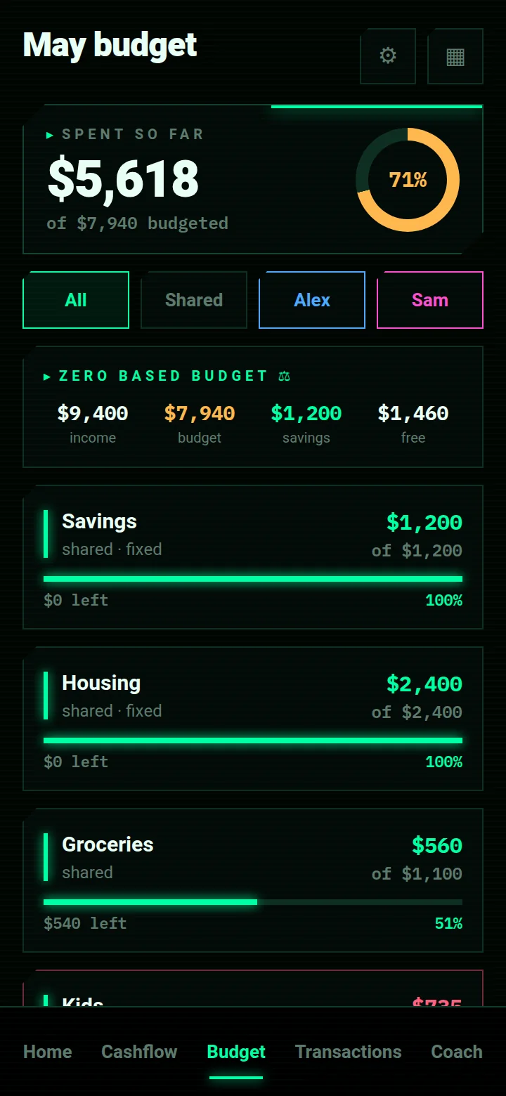 PeakFinance screen: Budget — Zero-based: income, budget, savings and the free remainder, with savings as the first row.