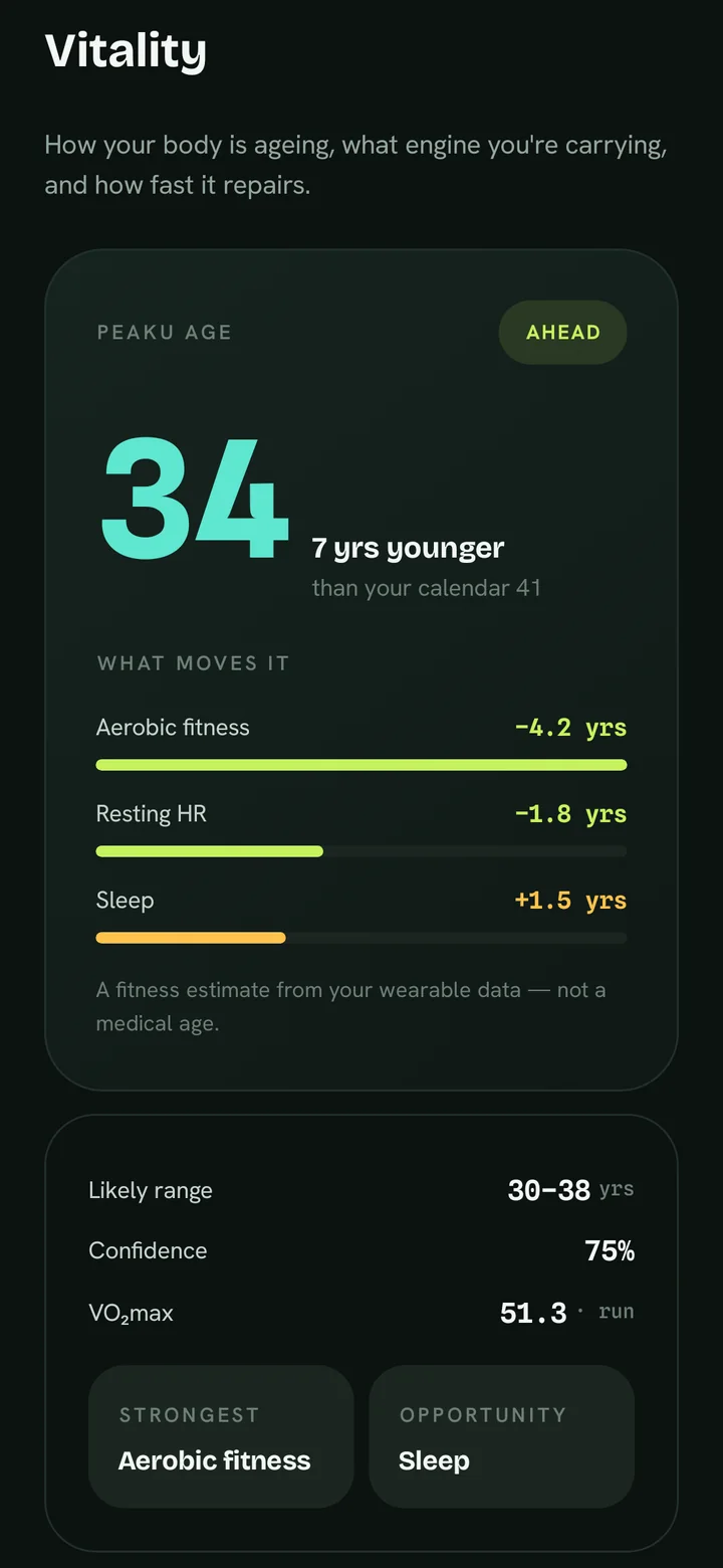 PeakU screen: PeakU Age — How your body is ageing, and what moves it.
