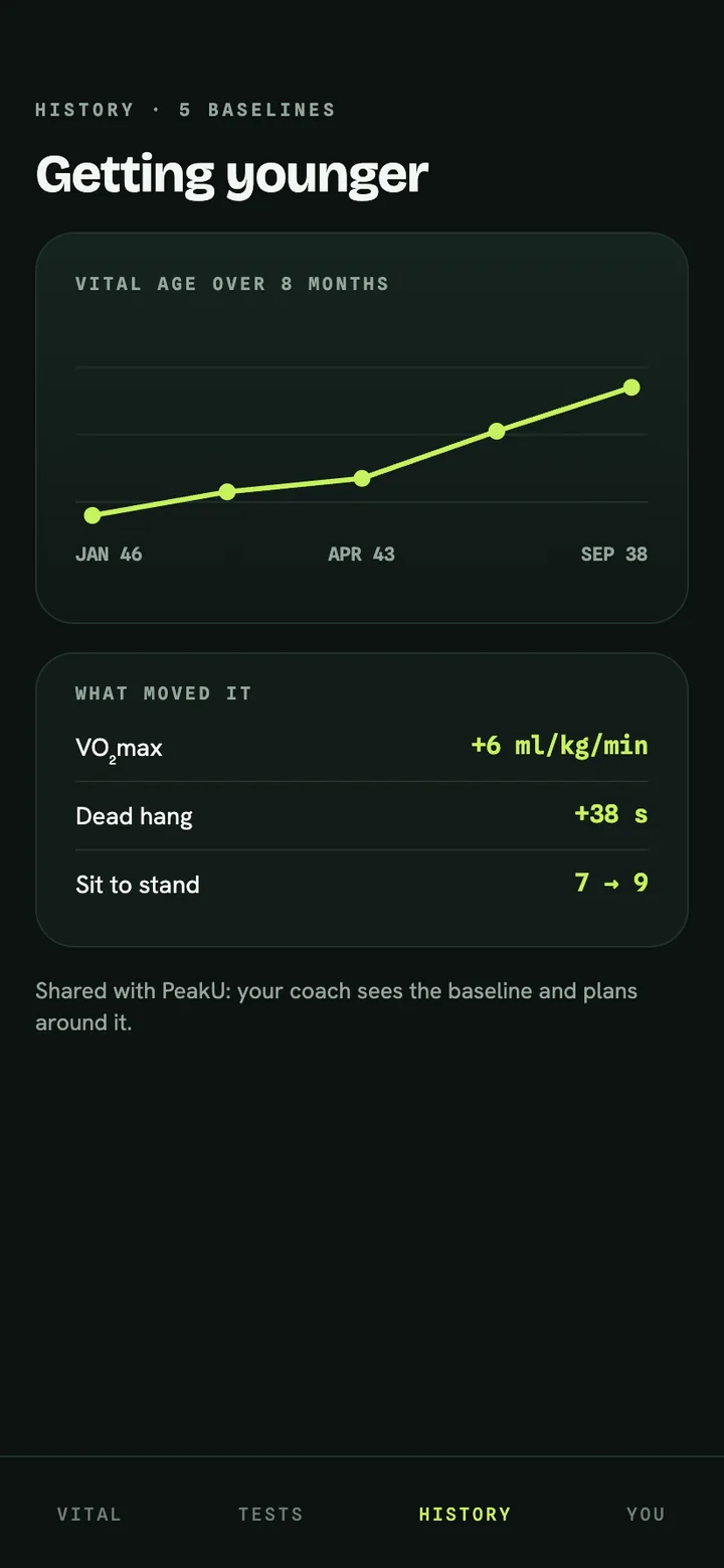 PeakVital screen: History — Eight months of baselines and what moved them.